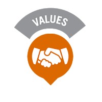 Nilai Dasar Dinkes Gayolues